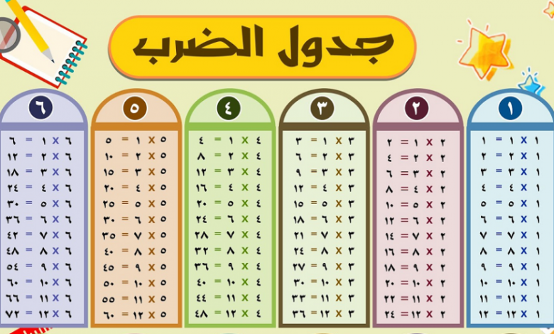 أفضل طريقة لحفظ جدول الضرب كامل بسهولة - نماذج العرب